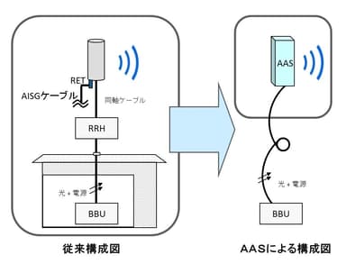 図1基地局システム構成図