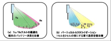 図2ビームフォーミングパターン