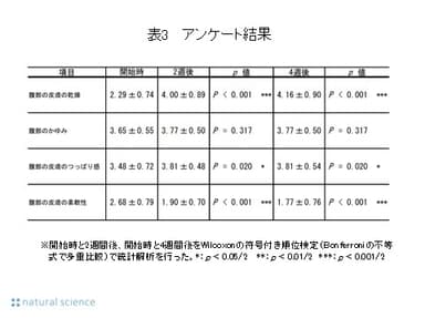 表3_アンケート結果