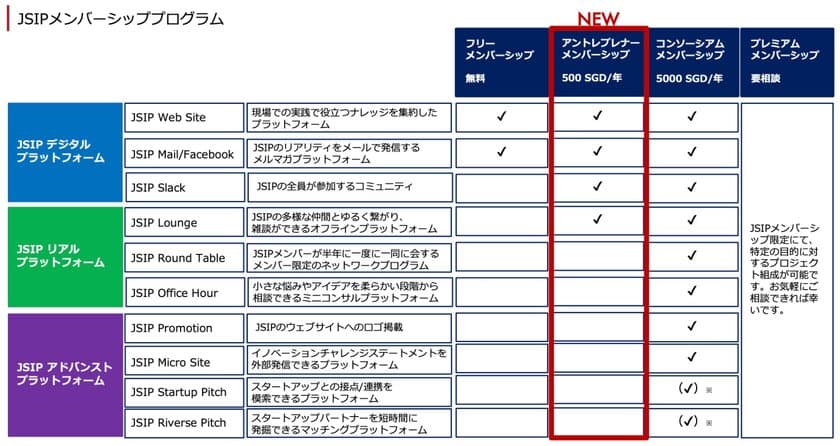 東南アジアにおける共創型プラットフォーム「JSIP」が
個人メンバーシップの募集を2022年12月より開始！