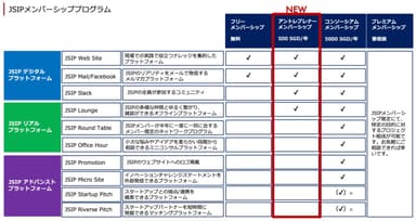 JSIP新メンバーシッププログラムの全体像