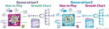 Generation1、Generation2の遊び方、育てられるキャラクター