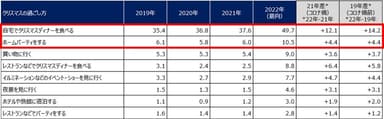 クリスマスに関する意識調査