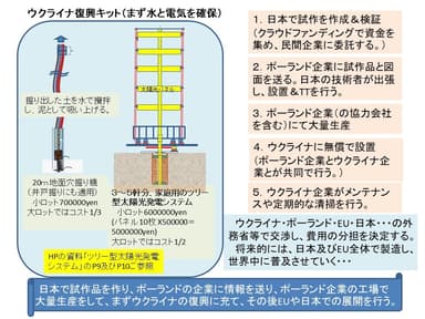 ウクライナ復興キット