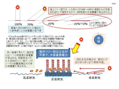 東京湾ツリー型太陽光追尾型