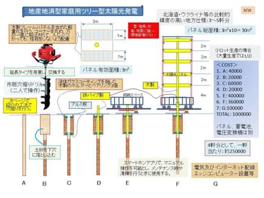 軽量ツリー型の組立プロセス