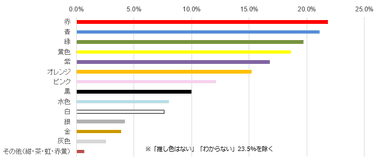 推し色