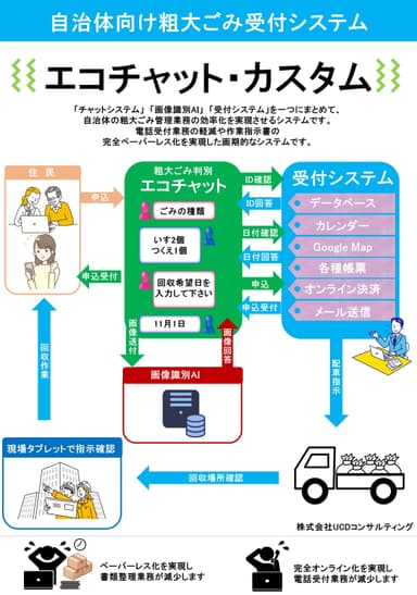 「エコチャット・カスタム」詳細