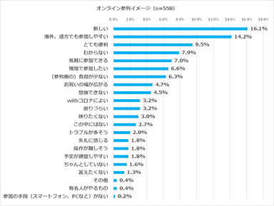 オンライン参列イメージ