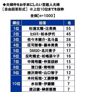 夫婦仲をお手本にしたい芸能人夫婦