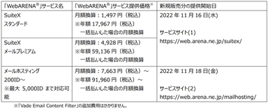 サービス表