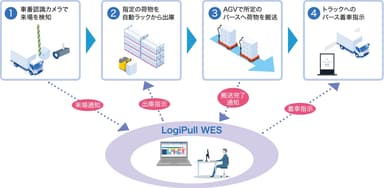 LogiPullWESイメージ(3)