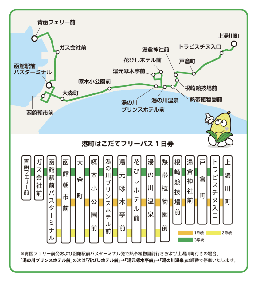 モバイルチケット限定で
「港町はこだてフリーパス1日券」を販売開始　
青函フェリー前⇔上湯川町間を走る路線バス1日乗車券