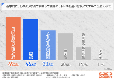 グラフ4