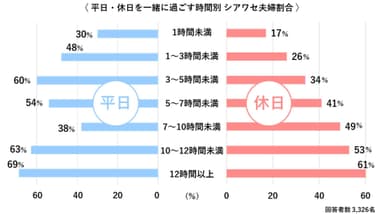 一緒に過ごす時間