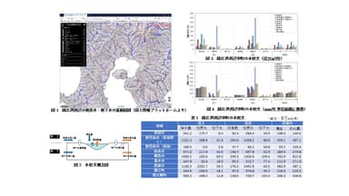 図2　水収支の表示例