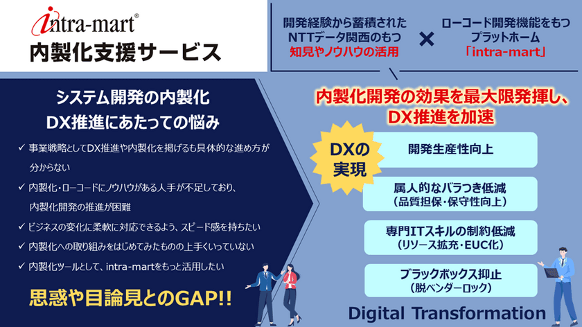 ＮＴＴデータ関西、企業のDX実現に向け
ローコード開発機能を持つintra-martで
「ITシステム開発の内製化支援サービス」を1月17日に提供開始