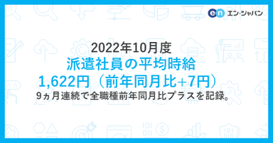 派遣社員の平均時給（エン派遣）_2022年10月度