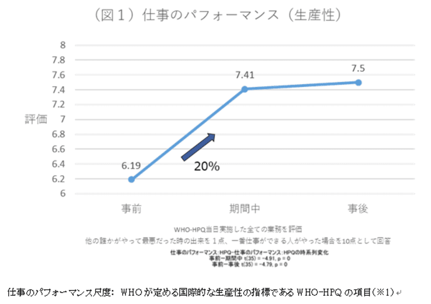 NTTデータ経営研究所　
社員が自由な発想で企画・応募できるワーケーション制度を導入