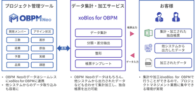 xoBlos for OBPM概要図