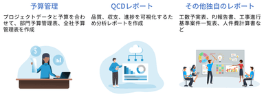 xoBlos for OBPM活用シーン