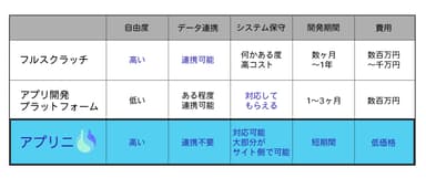 開発手法の比較