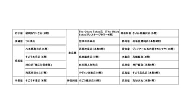 東京メガネ国内店舗リスト