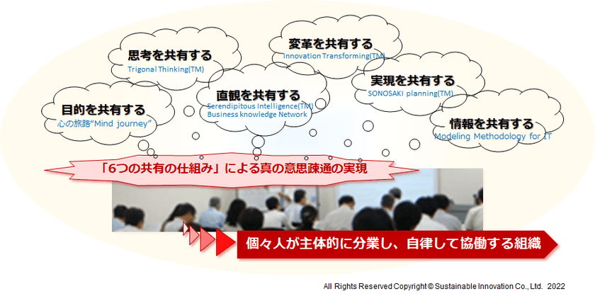 『組織能力経営』のソリューションを提供開始　
「個々人が主体的に分業し、自律して協働する組織」を提案