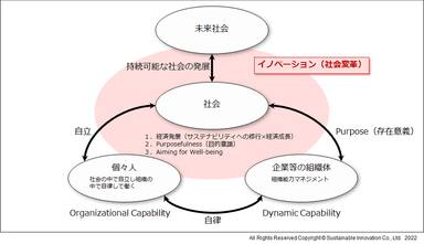 「組織能力経営」による企業経営のイメージ