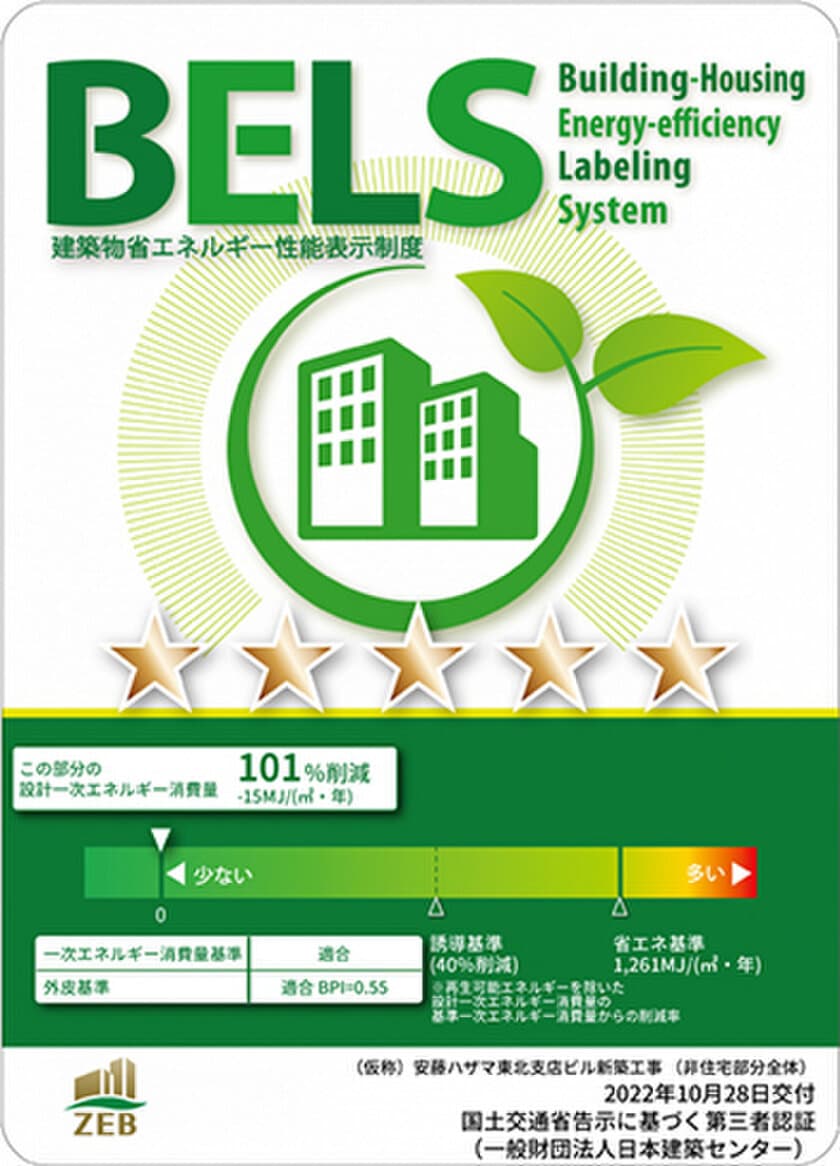 国内初、事務所と賃貸共同住宅の複合施設で
Net-ZEBとZEH-M Orientedの認証取得