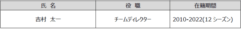花園近鉄ライナーズ 2022-23 シーズン
退団スタッフおよびスタッフの役職変更のお知らせ