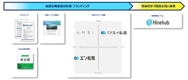 提供サービス一覧（ソーシャルインパクト採用プロジェクト（東京都DX））