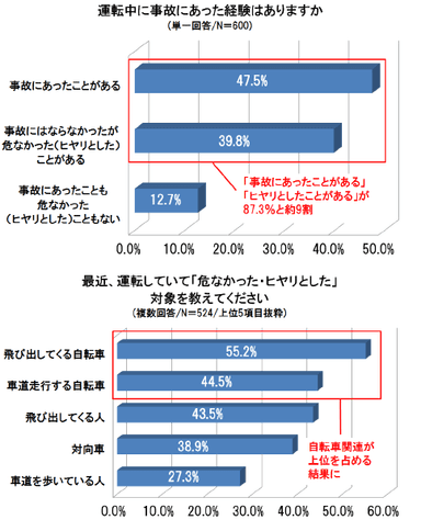 グラフ1