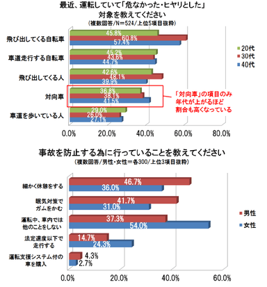 グラフ2