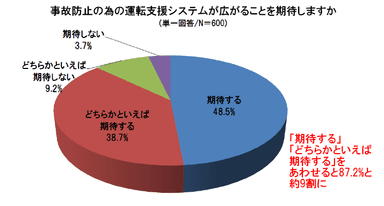 グラフ3