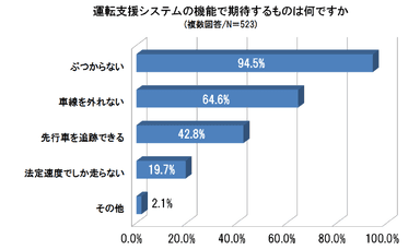 グラフ4