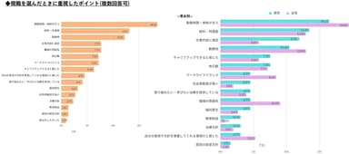 職場選定の決め手