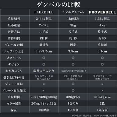 他の可変式ダンベルとの比較表