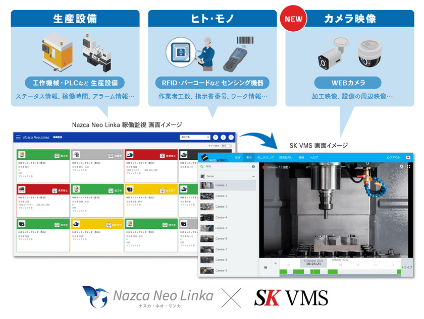 IoTによる工場の見える化システム『Nazca Neo Linka』が
新機能「Video Recorder」をリリース