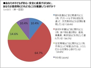 グラフ4