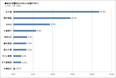 グラフ1