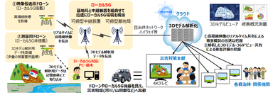 実証イメージ