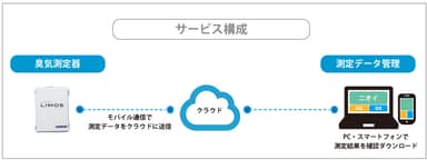 LIMOSクラウド版システム構成図