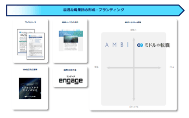 20220728_ソーシャルインパクト採用プロジェクト（インターステラテクノロジズ）_提供サービス