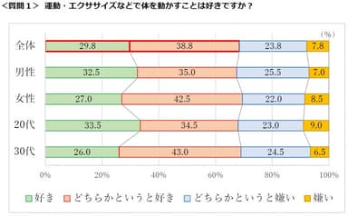 質問1