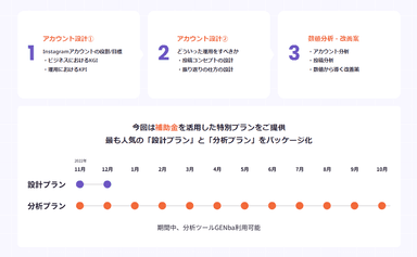 【サービスページより、特別プランパッケージについて】