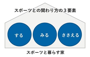 イメージ図