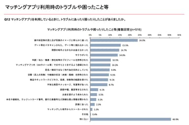 グラフ2