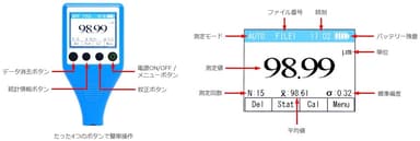 見やすい画面と簡単操作