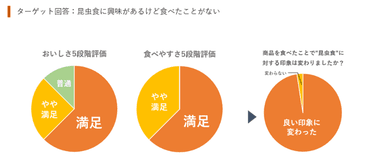 アンケート結果2